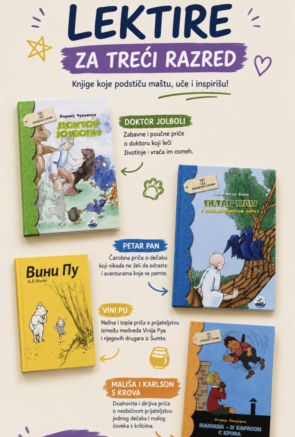 KOMPLET LEKTIRA ZA 3.RAZRED ZA OSNOVNU ŠKOLU